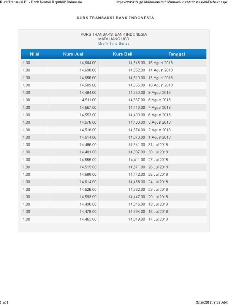Image Result For Kurs Transaksi Bi Bank Indonesia