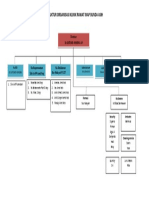 Struktur Organisasi Klinik Rawat Inap 2