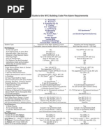 Download 2008 NYC Building Code Fire Alarm Requirements by jouweito SN39224796 doc pdf