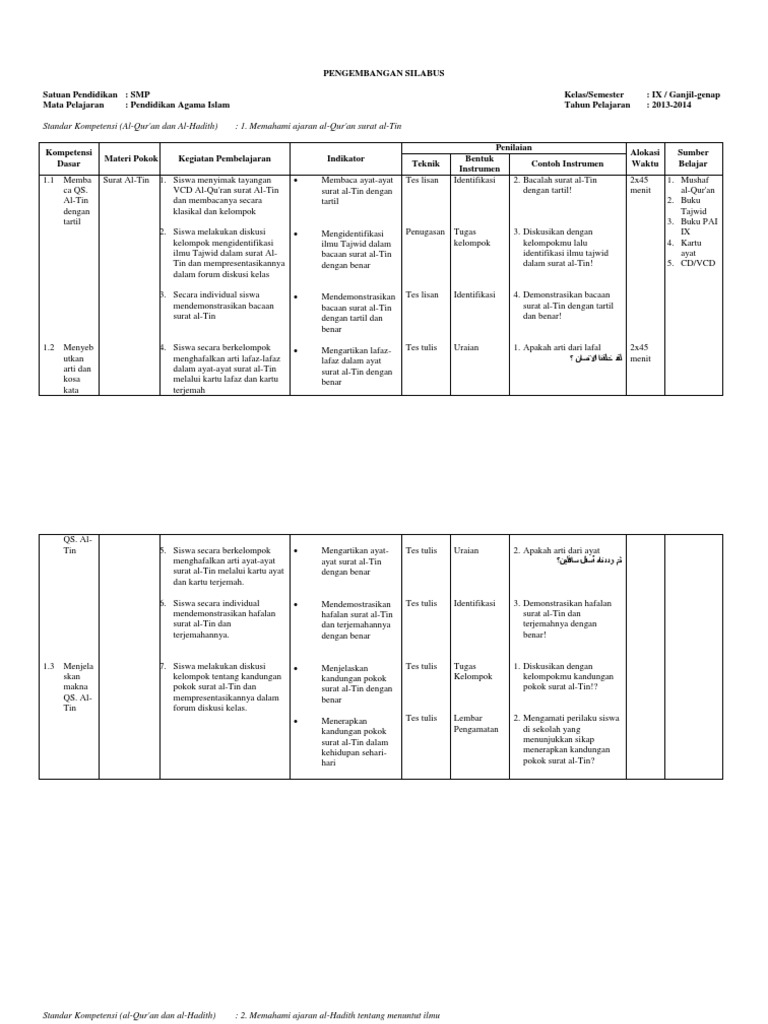 Hukum Bacaan Tajwid Dalam Surat At Tin Contoh Seputar Surat