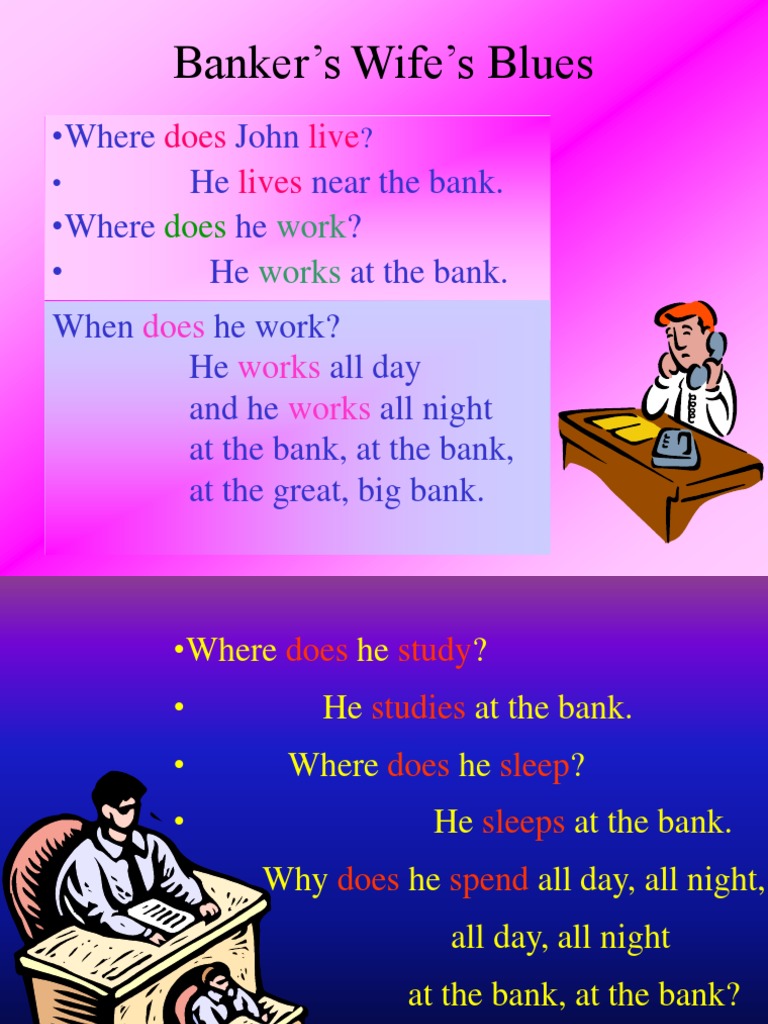 4 Present Simple Tense3 Grammatical Tense Grammar