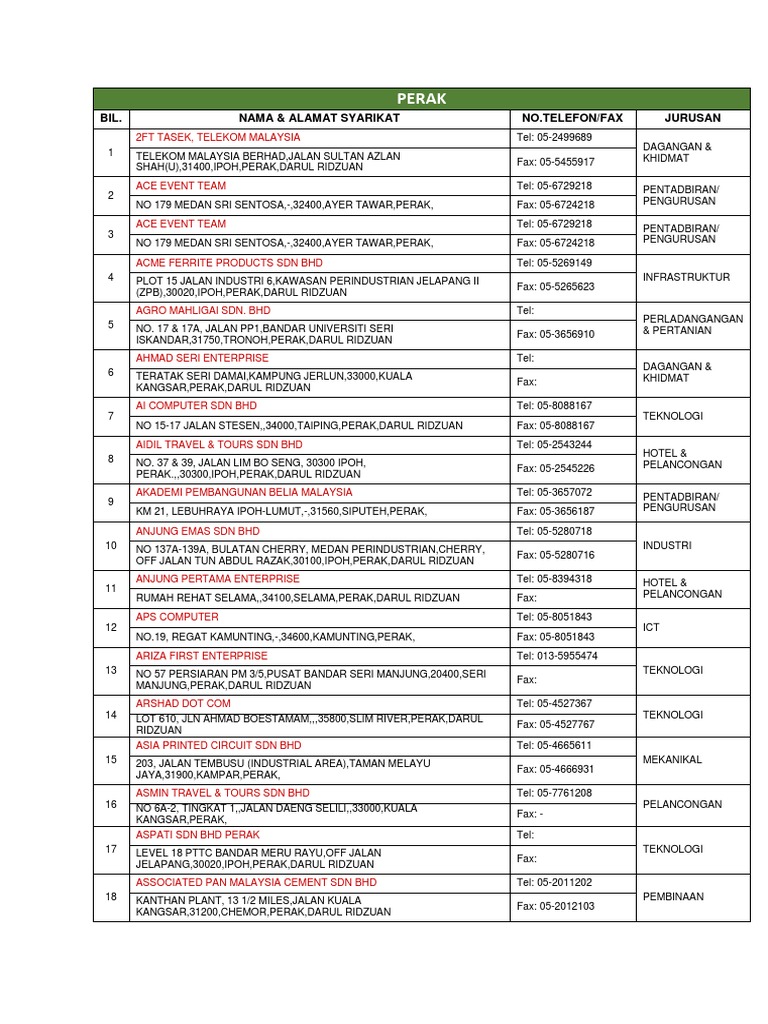 PERAK | PDF