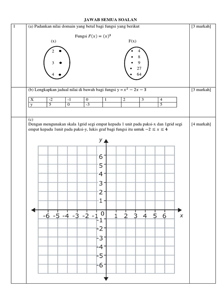 Matematik Tingkatan 2 Kssm Peperiksaan Akhir Tahun Pdf