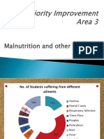 Malnutrition and Other Ailments