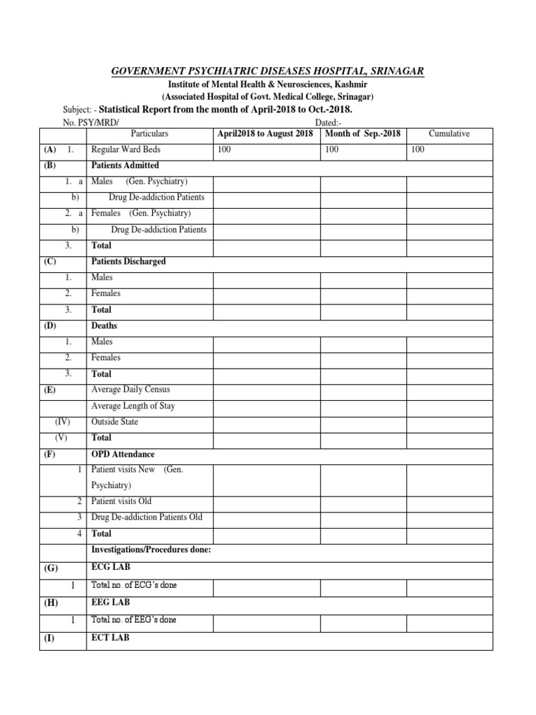 Statistical Report: Apr-Oct 2018 | PDF | Psychiatry | Medicine