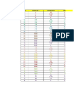 Datos Obtenidos en Contenido de Humedad (Tabular)