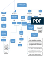 Mapa Conceptual de Atención A La Diversidad