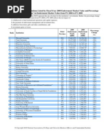 2009 NCSE Public Tables Endowment Market Values