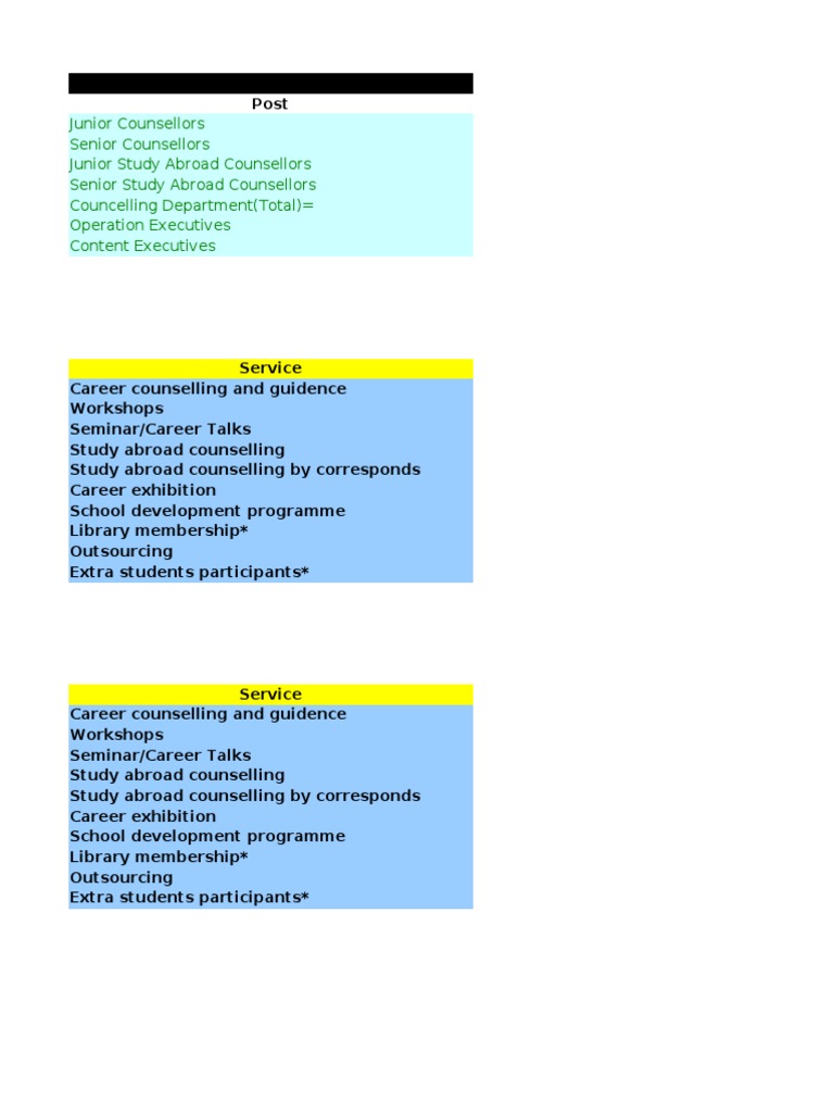 Edubuzz Counselling Operations Overview | PDF