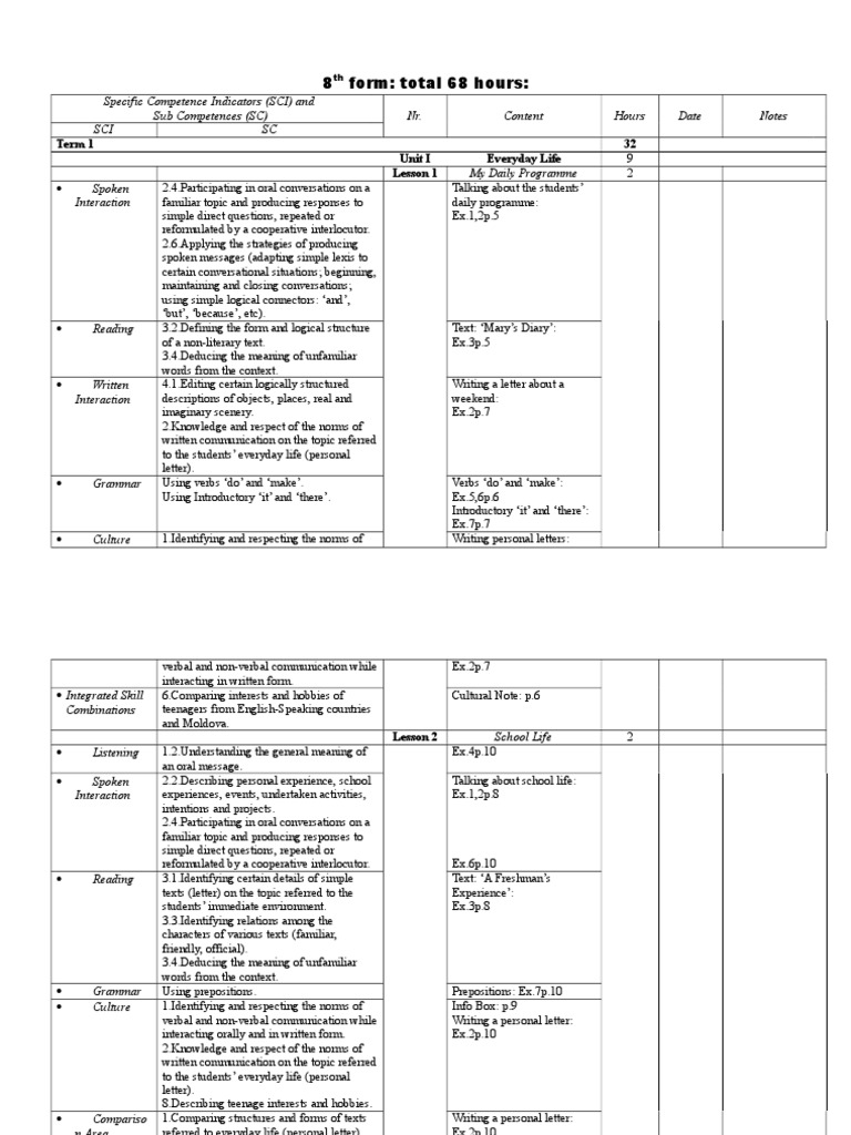 Headway Elementary Workbook Overview | PDF | Nonverbal Communication ...