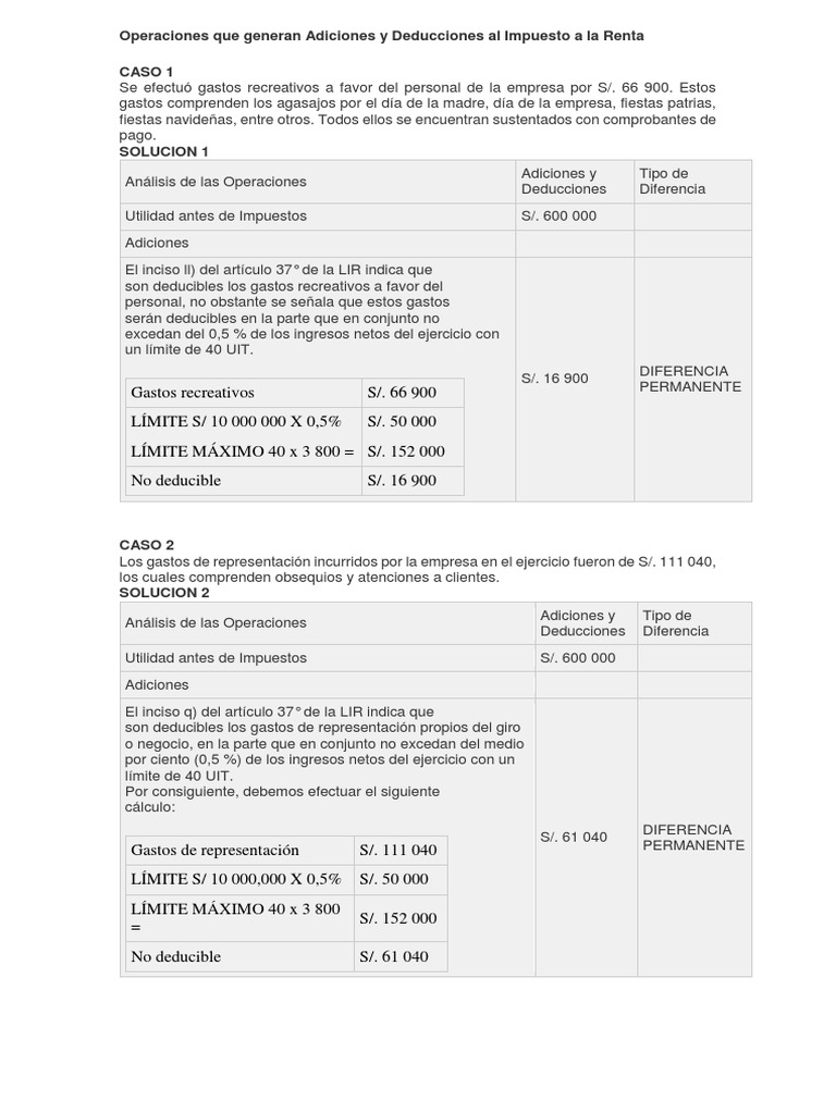 Operaciones Que Generan Adiciones y Deducciones Al Impuesto A La Renta