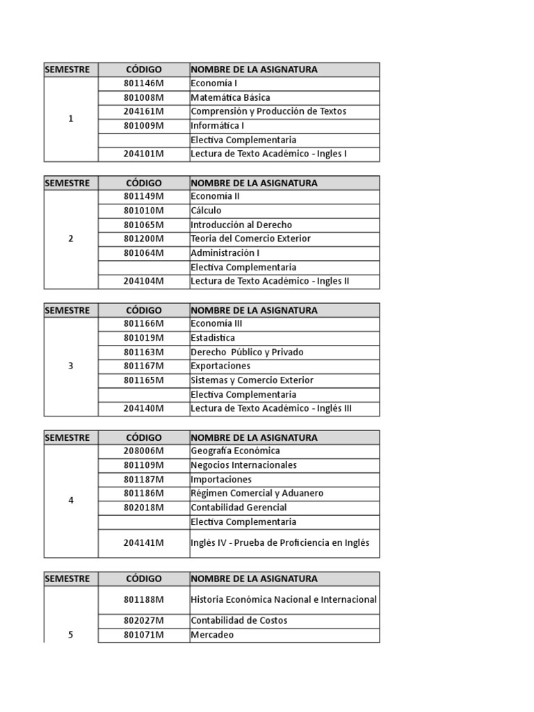 Plan de Estudio Comercio Exterior | PDF | El comercio internacional ...
