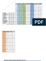 Data by PKM Under Duk 2014