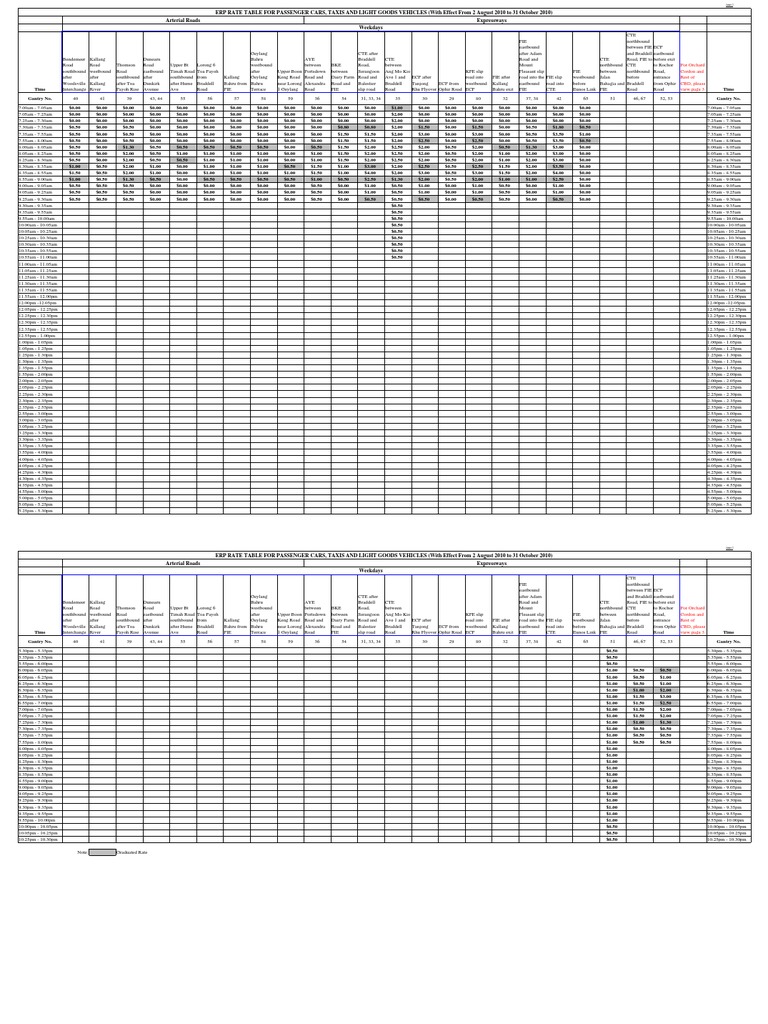 Erp Rates | PDF