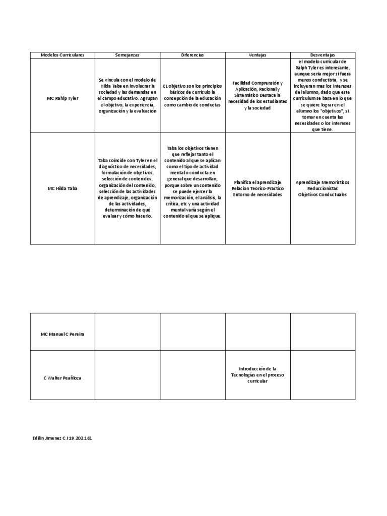 Cuadro Comparativo Modelos Curriculares | PDF | Plan de estudios |  Evaluación