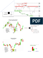 Forex Trading Analysis