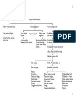 Patofisiologi cedera kepala