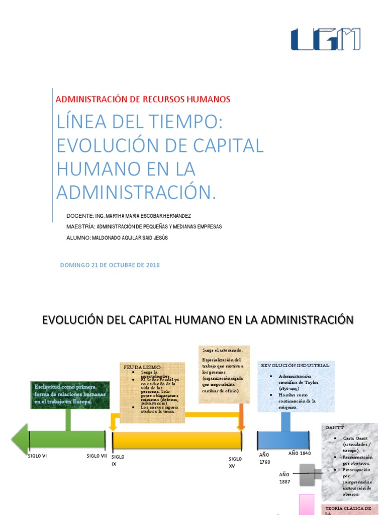 Linea Del Tiempo Evolucion Del Capital