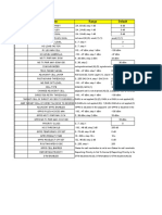 S.No Parameter Range Default