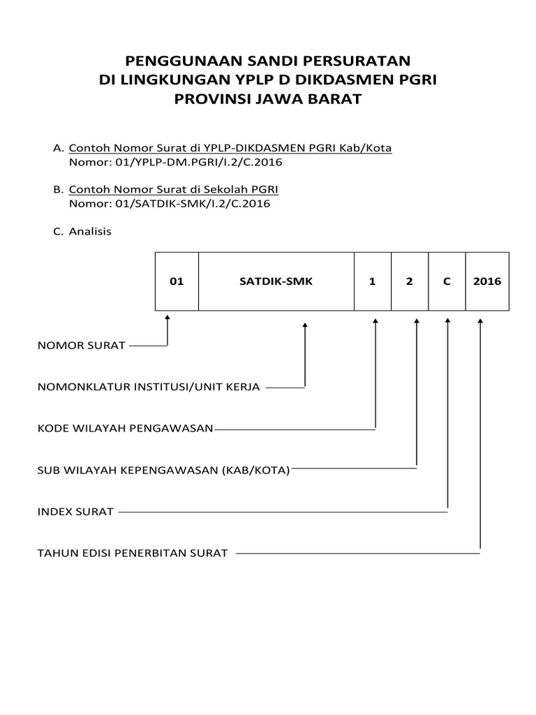 Kode Surat Pgri