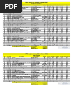 Professional and Open Electives NPTEL