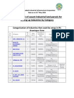 Zone Wise List of Vacant Industrial Land Parcels v1.1