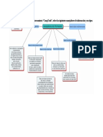 Mapa Conceptual