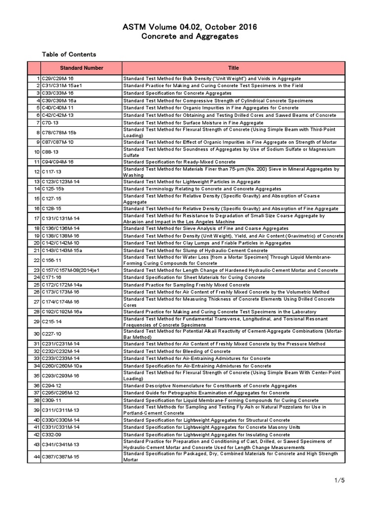 Astm16 0402 | PDF | Mortar (Masonry) | Concrete
