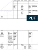 Envejecimiento Cuadro Comparativo