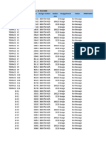 TABLE: Concrete Column Summary - IS 456-2000 Story Label Unique Name Design Section Station Design/Check Status PMM Ratio