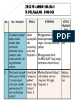 Intervensi Biologi PPSPM 2018