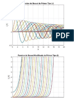 Funciones de Bessel Graficas 