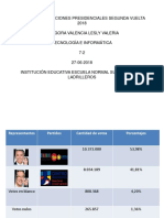 Resultado Elecciones Presidenciales Segunda Vuelta 2018