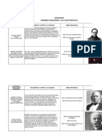 Sociología pioneros características