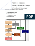 Administracion de Riesgos