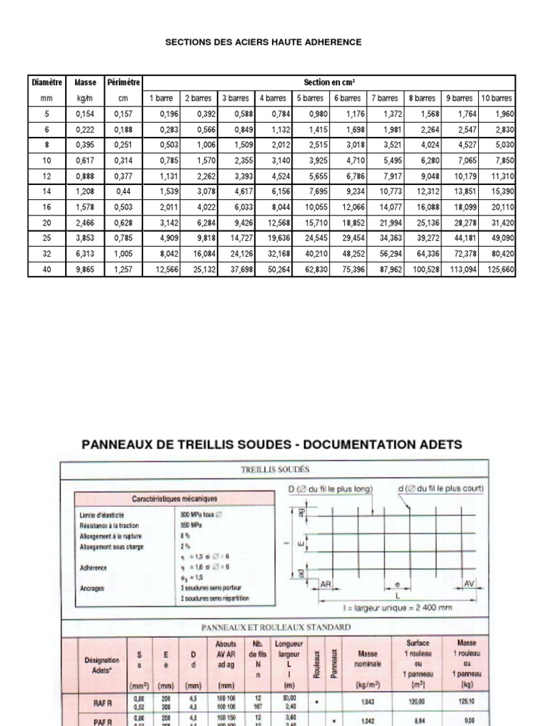 Sections des aciers haute adhérence PDF — free download