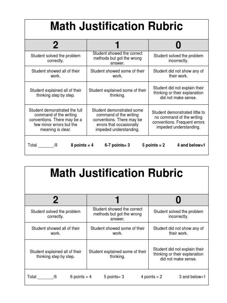 Math Justification Rubric Overview | PDF | Rubric (Academic) | Behavior ...