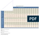 Populasi Ayam Ras Pedaging Menurut Provinsi, 2000-2016 PDF