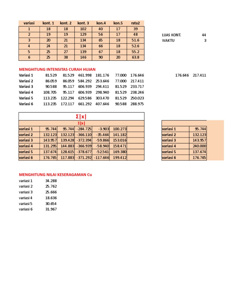 Menghitung Intensitas Curah Hujan | PDF