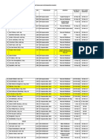 Daftar Ketenagaan Rs Selaras 5 Mei 2017