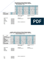 Daftar Dinas 2018