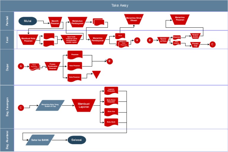 FlowChart PT. MyPizza (Take Away) | PDF