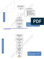 Pathway HIV AIDS