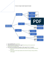 Cells To Tissues To Organs Graphic Organizer Example