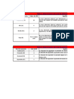 Matriz de Riesgo