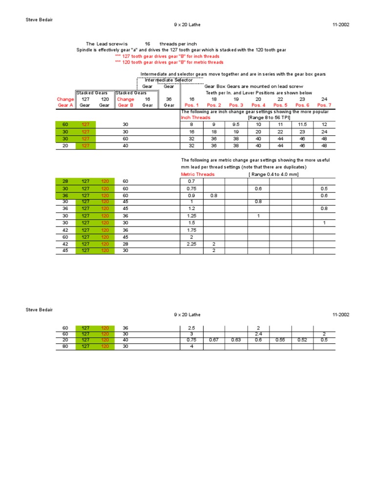 Lathe Machine Threading Gear Chart | PDF | Gear | Screw