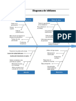 Diagrama de Ishikawa 