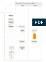 Diagrama de Flujo Del Proceso de Venta Del Minimarket