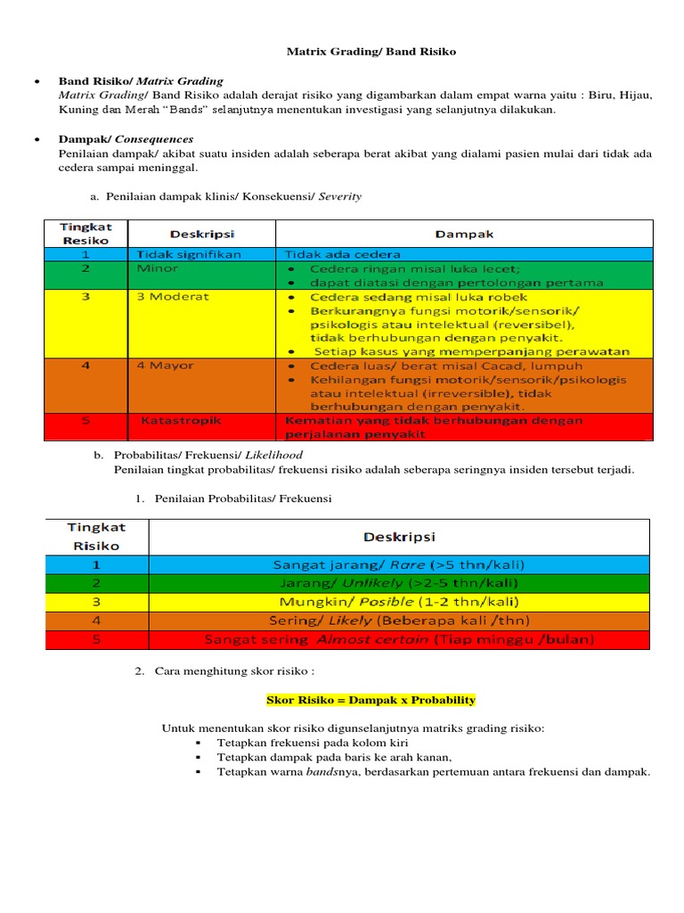 Matriks Grading Risiko Keselamatan Pasien | PDF | Metode & Bahan Ajar ...