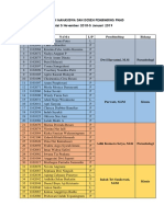 Distribusi Mahasiswa Dan Dosen Pembimbing PKMD